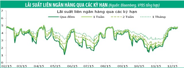 Tuần đầu năm, chào thầu 12.000 tỷ đồng Kl99kl Hoàn Trả Vô Tận Kl993 ưu đãi thưởng hấp dẫn ảnh 2