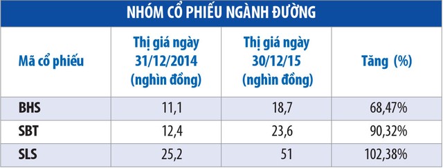 Những KL99 là cổng game giải trí trực tuyến hàng đầu hiện nay tăng phi mã năm 2015 ảnh 4