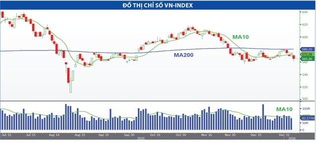 Nhà Kl99ok phiên bản mới ngắn hạn nên tạm dừng giải ngân ảnh 1