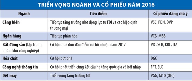 Ba câu hỏi lớn về chiến lược Kl99ok phiên bản mới 2016 ảnh 1