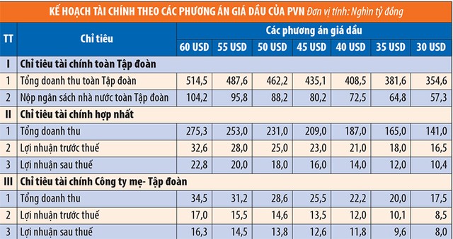 Cần lường trước cú sốc Kl992 cổng game cá cược với giá dầu ảnh 1