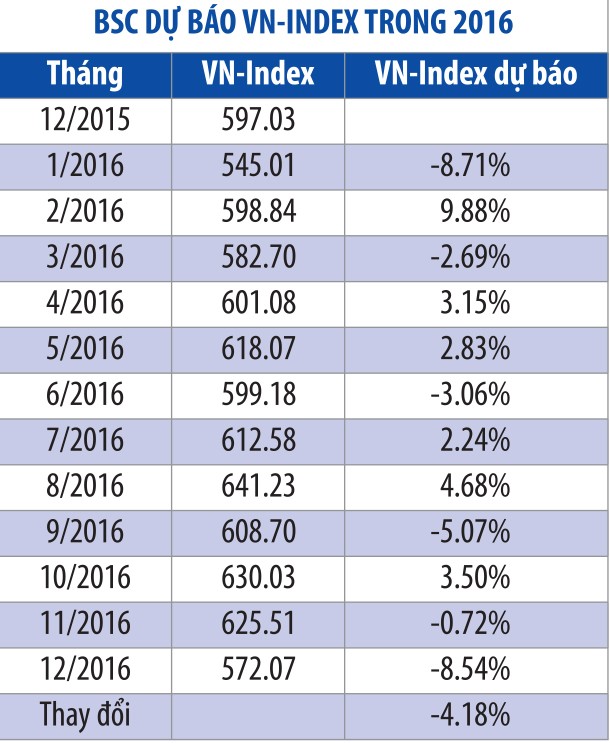 99Kl99 link đăng nhập năm 2016, Kl99ok phiên bản mới vào ngành nào? ảnh 1