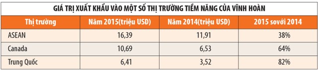 Vĩnh Hoàn: tăng trưởng từ chiến lược Kl992 VIP Trang Chủ 2026 hợp lý ảnh 2