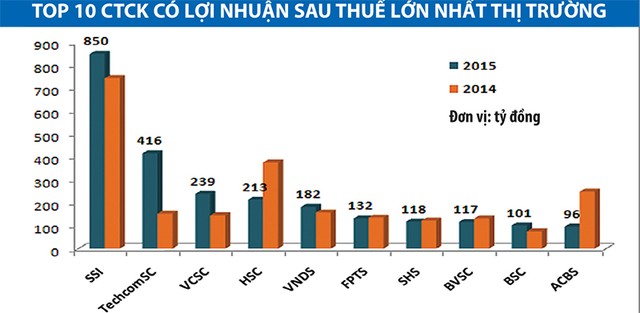 Công ty 99Kl99 link đăng nhập sống bằng margin ảnh 1