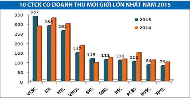 Công ty 99Kl99 link đăng nhập sống bằng margin ảnh 2