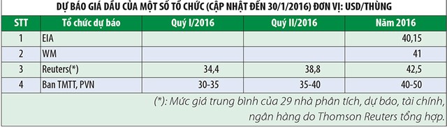 Cú sốc kép trên thị trường Kl99com chung kết WC 2026 ảnh 1