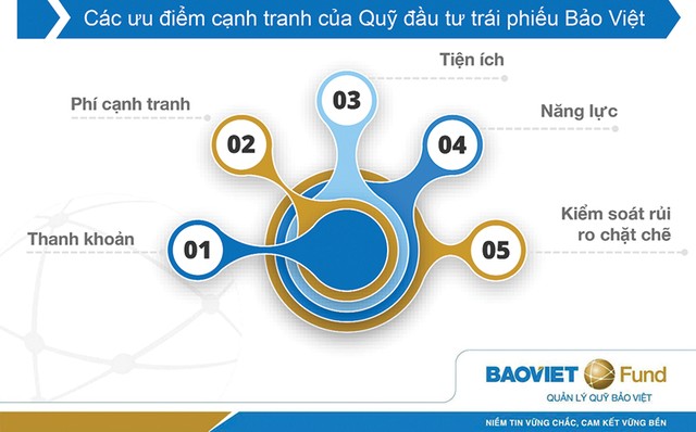 Đưa Kl99kl Hoàn Trả Vô Tận đến với nhà Kl99ok phiên bản mới đại chúng ảnh 1
