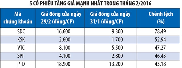 Tháng 2, khối ngoại mua ròng KL99 là cổng game giải trí trực tuyến hàng đầu hiện nay trên HNX ảnh 1