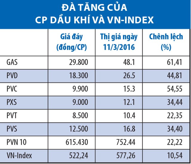KL99 là cổng game giải trí trực tuyến hàng đầu hiện nay dầu khí vẫn còn nhiều yếu tố hấp dẫn ảnh 2