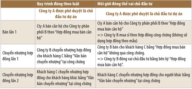 Môi giới địa ốc “đóng thế” chủ Kl99ok phiên bản mới, mối họa khó lường ảnh 1