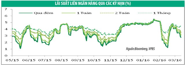 Kl99kl Hoàn Trả Vô Tận: Thanh khoản tiếp tục tăng mạnh ảnh 1
