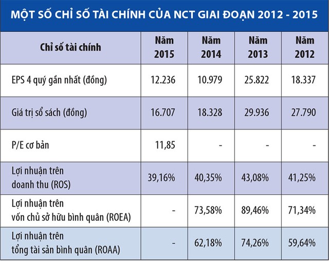 2016: thế độc quyền của NCT còn không? ảnh 1