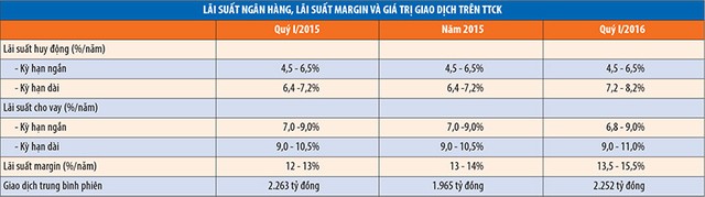 Thanh khoản có giảm khi KL99 là cổng game giải trí trực tuyến hàng đầu hiện nay margin tăng? ảnh 1