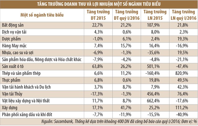 Tháng 5, 99Kl99 link đăng nhập sẽ bước vào chu kỳ điều chỉnh ảnh 1