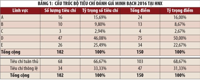Nâng tiêu chí chấm điểm minh bạch của Kl991.com World Cup 2026 Chính Thức niêm yết 2016 ảnh 1