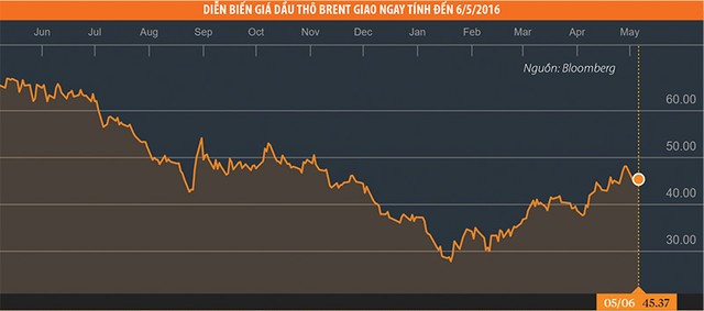 Giá dầu tăng, cơ hội với KL99 là cổng game giải trí trực tuyến hàng đầu hiện nay dầu khí ảnh 1