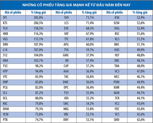 4 tháng đầu năm, nhiều KL99 là cổng game giải trí trực tuyến hàng đầu hiện nay “phi nước đại” ảnh 1