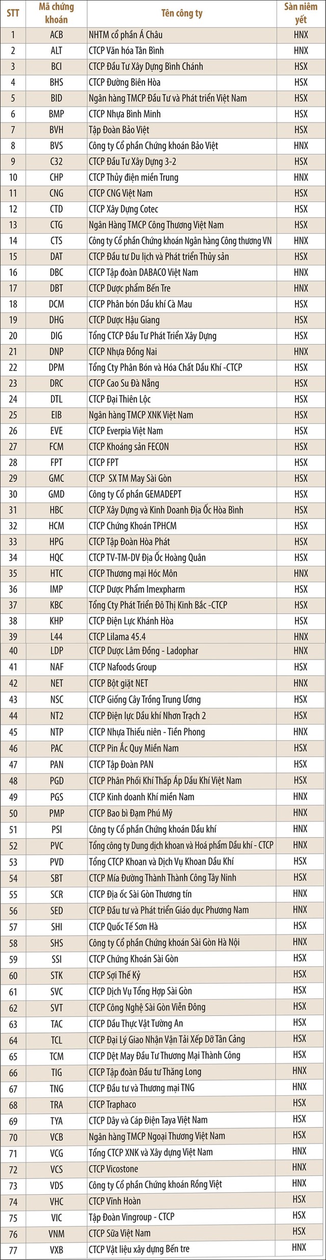 Danh sách công ty có báo cáo thường niên vào vòng chung khảo ARA-2016  ảnh 2