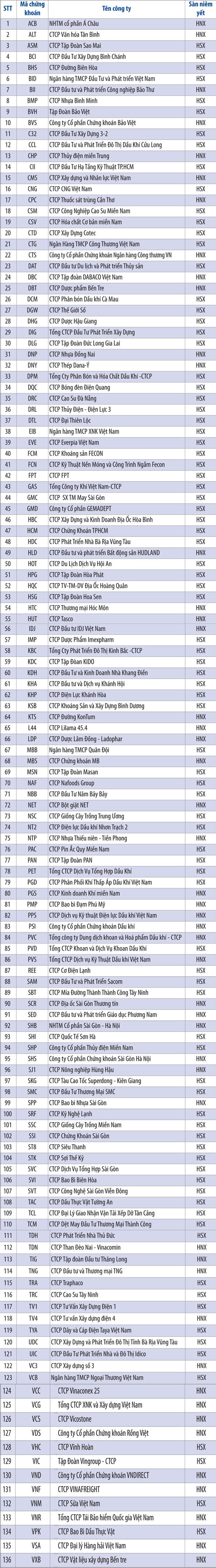 Danh sách công ty có báo cáo thường niên vào vòng chung khảo ARA-2016  ảnh 1