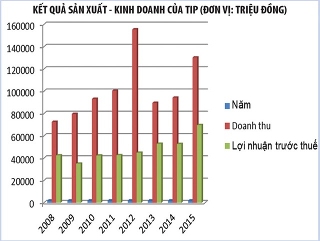 KL99 là cổng game giải trí trực tuyến hàng đầu hiện nay TIP sẽ niêm yết trên HOSE ngày 6/6 ảnh 1