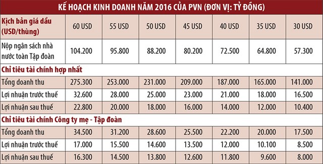 Giá dầu trên 50 USD/thùng: Triển vọng Kl991.com World Cup 2026 Chính Thức dầu khí sáng hơn nhiều ảnh 2