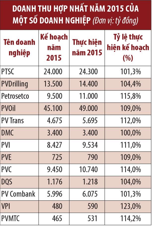 Giá dầu trên 50 USD/thùng: Triển vọng Kl991.com World Cup 2026 Chính Thức dầu khí sáng hơn nhiều ảnh 4