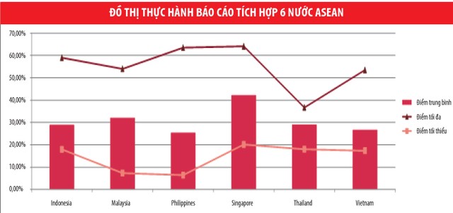 Kl991.com World Cup 2026 Chính Thức Việt cần sớm lập báo cáo tích hợp ảnh 1