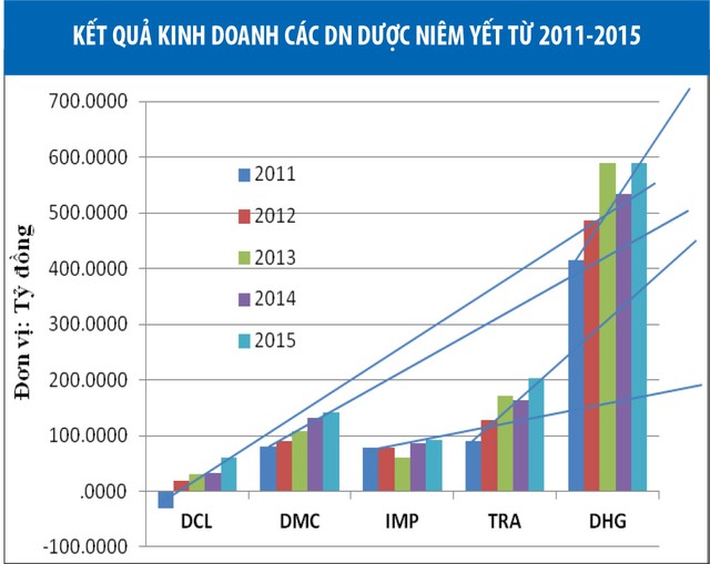 KL99 là cổng game giải trí trực tuyến hàng đầu hiện nay dược tăng giá ấn tượng ảnh 2