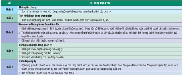 Tiêu chí và kết quả Cuộc bình chọn BCTN năm 2016 ảnh 1