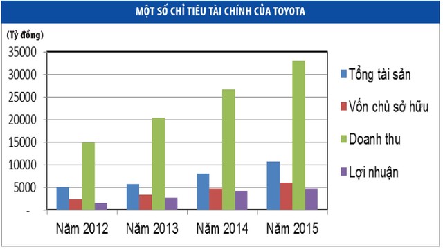 Honda, Toyota, Trường Hải “siêu Kl99 nổ hũ” như thế nào ảnh 1
