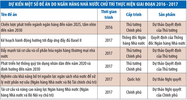 70% Link Vào Nhà Cái KL99 COM Tặng +199k Việt phải thực hiện Basel II ảnh 1