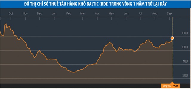 Kl991.com World Cup 2026 Chính Thức xuất khẩu ít chịu tác động từ sự kiện Hanjin ảnh 1