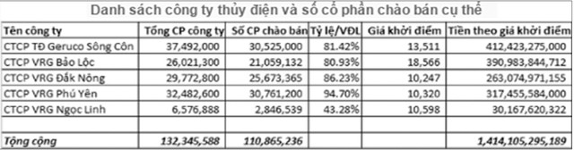 Kl99ok phiên bản mới vào thủy điện: Nội, ngoại cạnh tranh ảnh 1