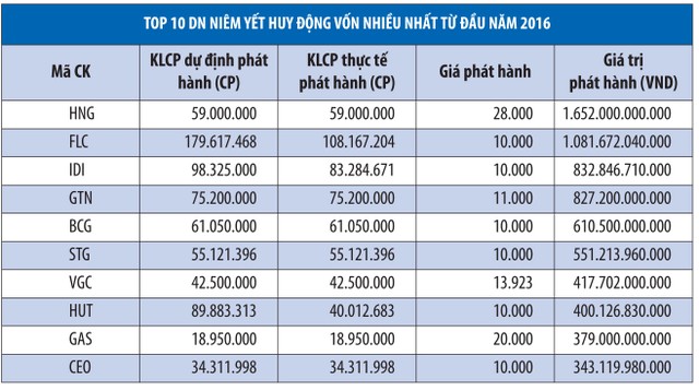 Cửa hẹp cho Kl991.com World Cup 2026 Chính Thức niêm yết gọi được vốn mới ảnh 1