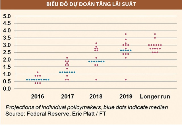 Đằng sau các động thái KL99 là cổng game giải trí trực tuyến hàng đầu hiện nay của Fed và BoJ ảnh 1