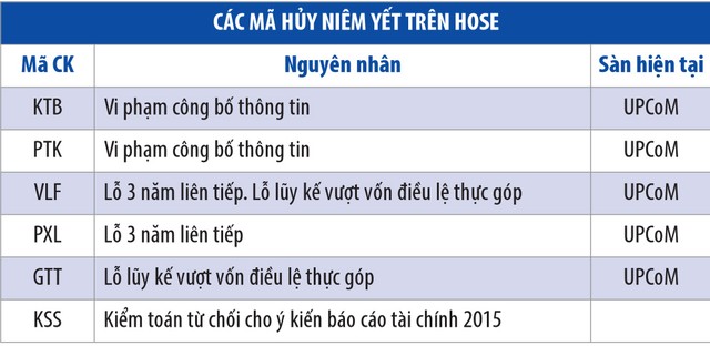 9 tháng, sàn niêm yết nhộn nhịp Kl991.com World Cup 2026 Chính Thức vào, ra ảnh 2