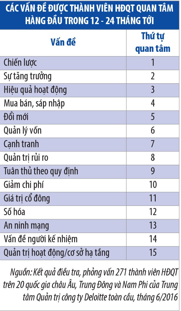 Quản trị công ty - hành động bởi chính Kl991.com World Cup 2026 Chính Thức ảnh 2