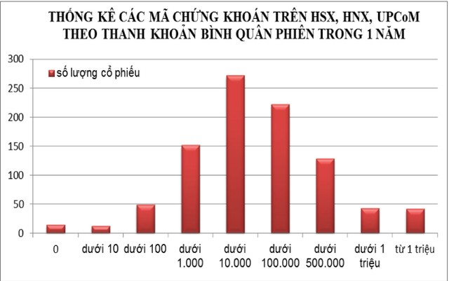 Những KL99 là cổng game giải trí trực tuyến hàng đầu hiện nay “chết” thanh khoản trên sàn ảnh 1