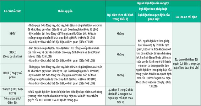 Tránh rắc rối khi Kl991.com World Cup 2026 Chính Thức có nhiều người đại diện ảnh 2