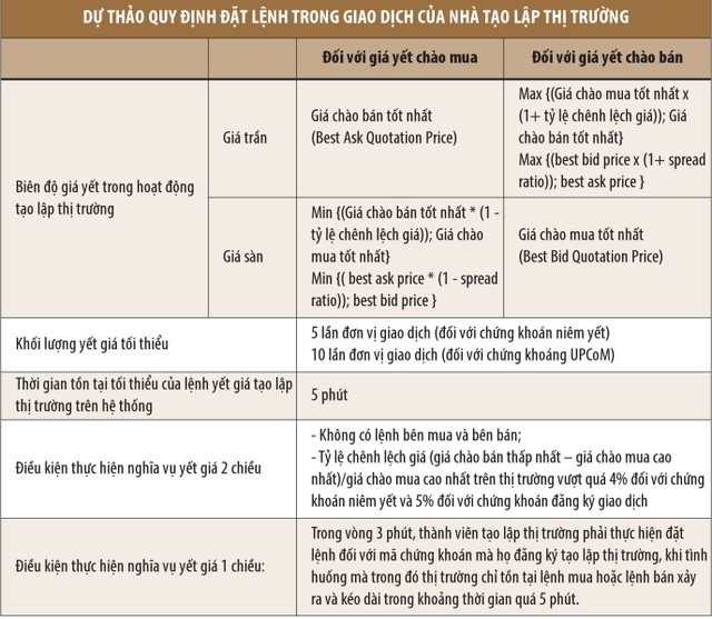 Dọn đường cho nhà tạo lập thị trường KL99 là cổng game giải trí trực tuyến hàng đầu hiện nay ảnh 1