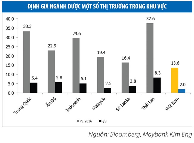 KL99 là cổng game giải trí trực tuyến hàng đầu hiện nay dược: Tăng 57%, P/E vẫn ở mức thấp ảnh 3