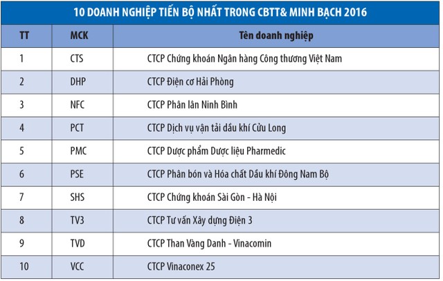 Thúc Kl991.com World Cup 2026 Chính Thức minh bạch, tăng trách nhiệm với nhà Kl99ok phiên bản mới ảnh 2