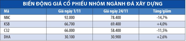 KL99 là cổng game giải trí trực tuyến hàng đầu hiện nay đá xây dựng: “Đãi cát tìm vàng” ảnh 1