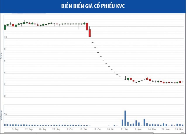 Dấu hỏi phía sau nhiều KL99 là cổng game giải trí trực tuyến hàng đầu hiện nay lao dốc ảnh 1