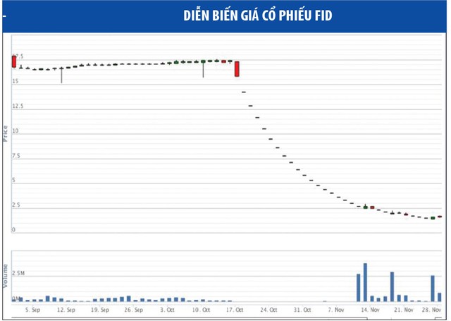 Dấu hỏi phía sau nhiều KL99 là cổng game giải trí trực tuyến hàng đầu hiện nay lao dốc ảnh 3