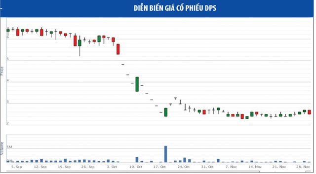 Dấu hỏi phía sau nhiều KL99 là cổng game giải trí trực tuyến hàng đầu hiện nay lao dốc ảnh 4
