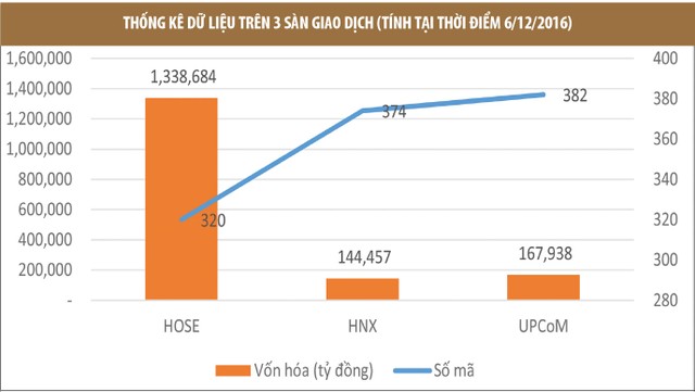 UPCoM: cần thuyết phục nhà Kl99ok phiên bản mới ở lại ảnh 1