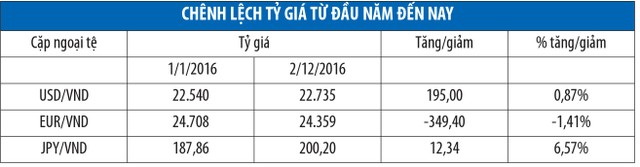 Tỷ giá và Kl99 nổ hũ: Gam màu sáng cuối năm ảnh 4