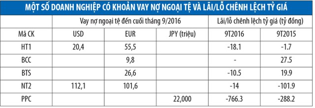 Tỷ giá và Kl99 nổ hũ: Gam màu sáng cuối năm ảnh 5