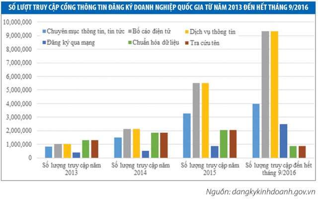 Thông tin Kl991.com World Cup 2026 Chính Thức FDI cần sớm được chuẩn hóa ảnh 1